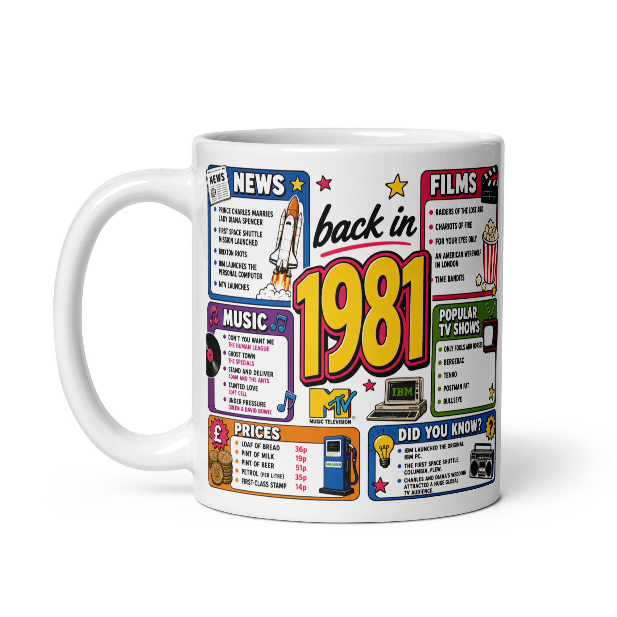 Back in 1981 Mug – Gift Mugs For Born in 1981 Nostalgia