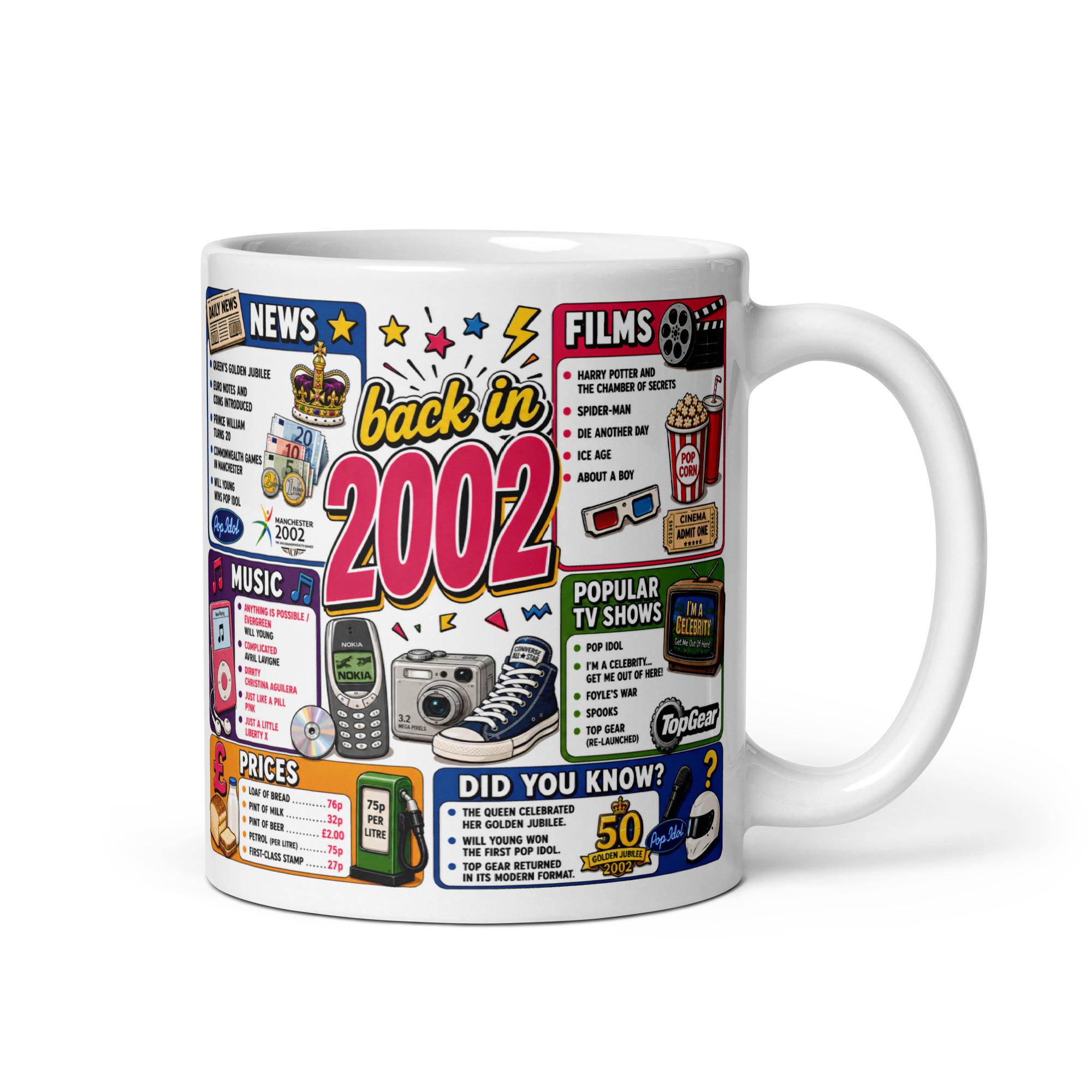 Back in 2002 Mug – Gift Mugs For Born in 2002 Nostalgia