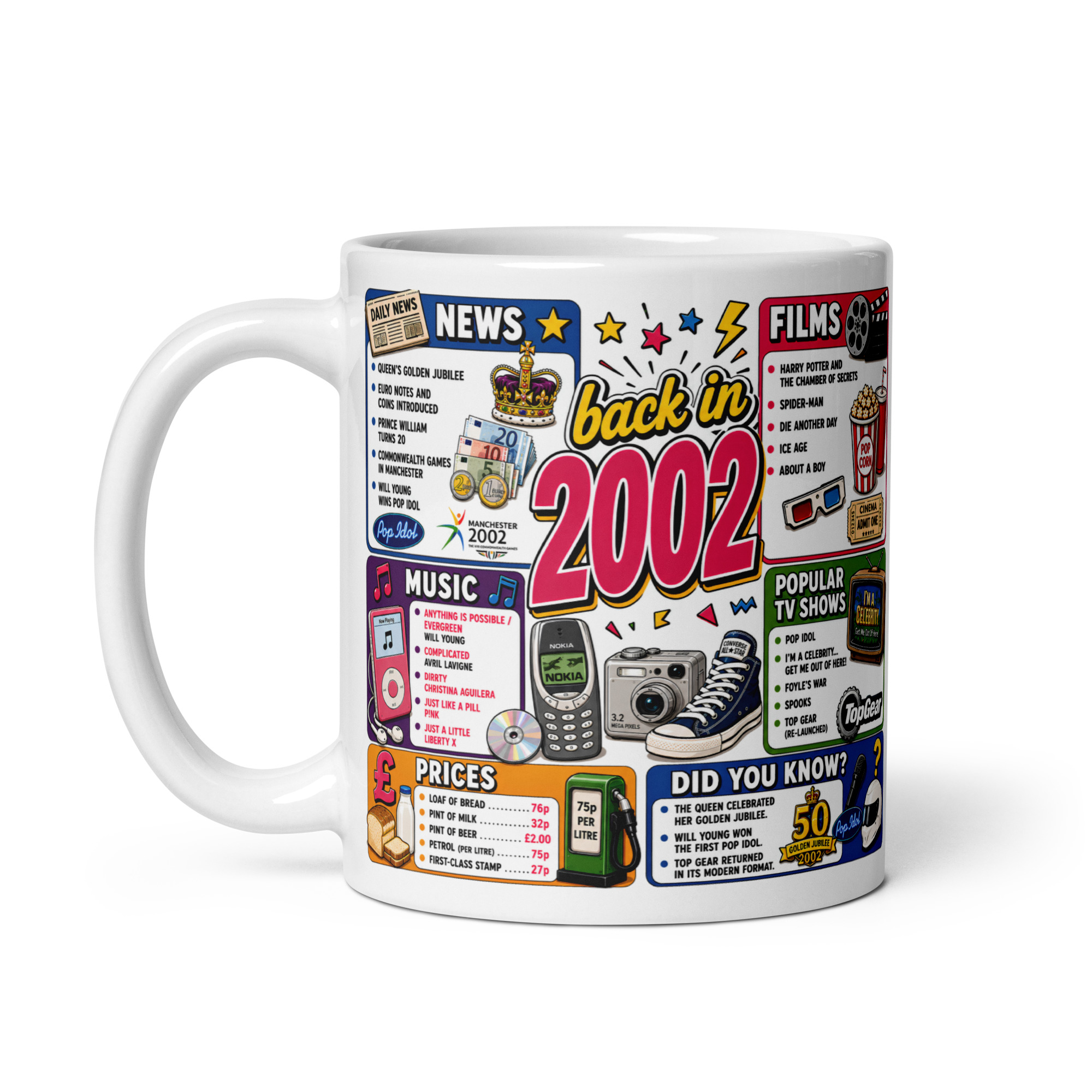 Back in 2002 Mug – Gift Mugs For Born in 2002 Nostalgia