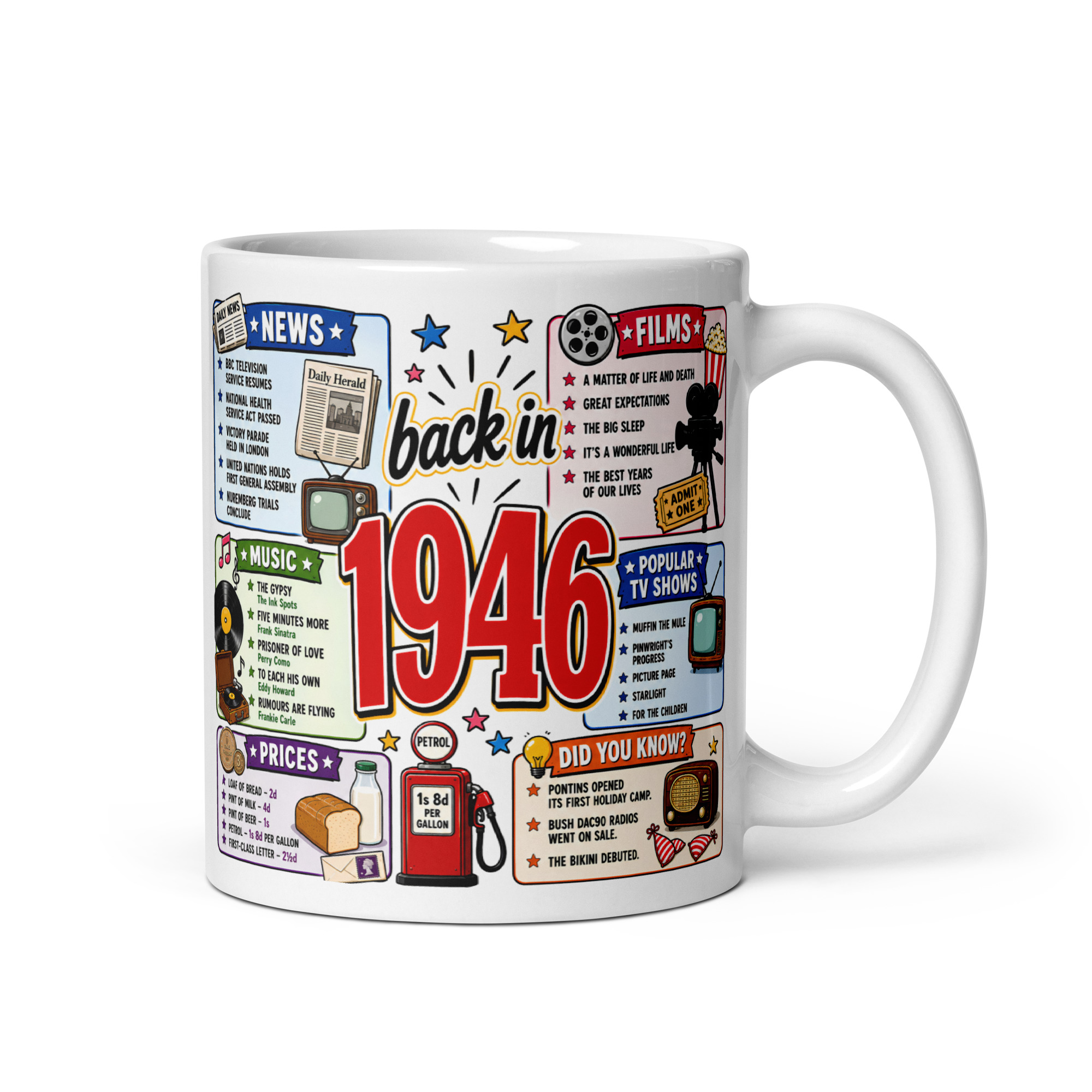 Memories of 1946 Mug Fun Gift For Someone Born In 1946