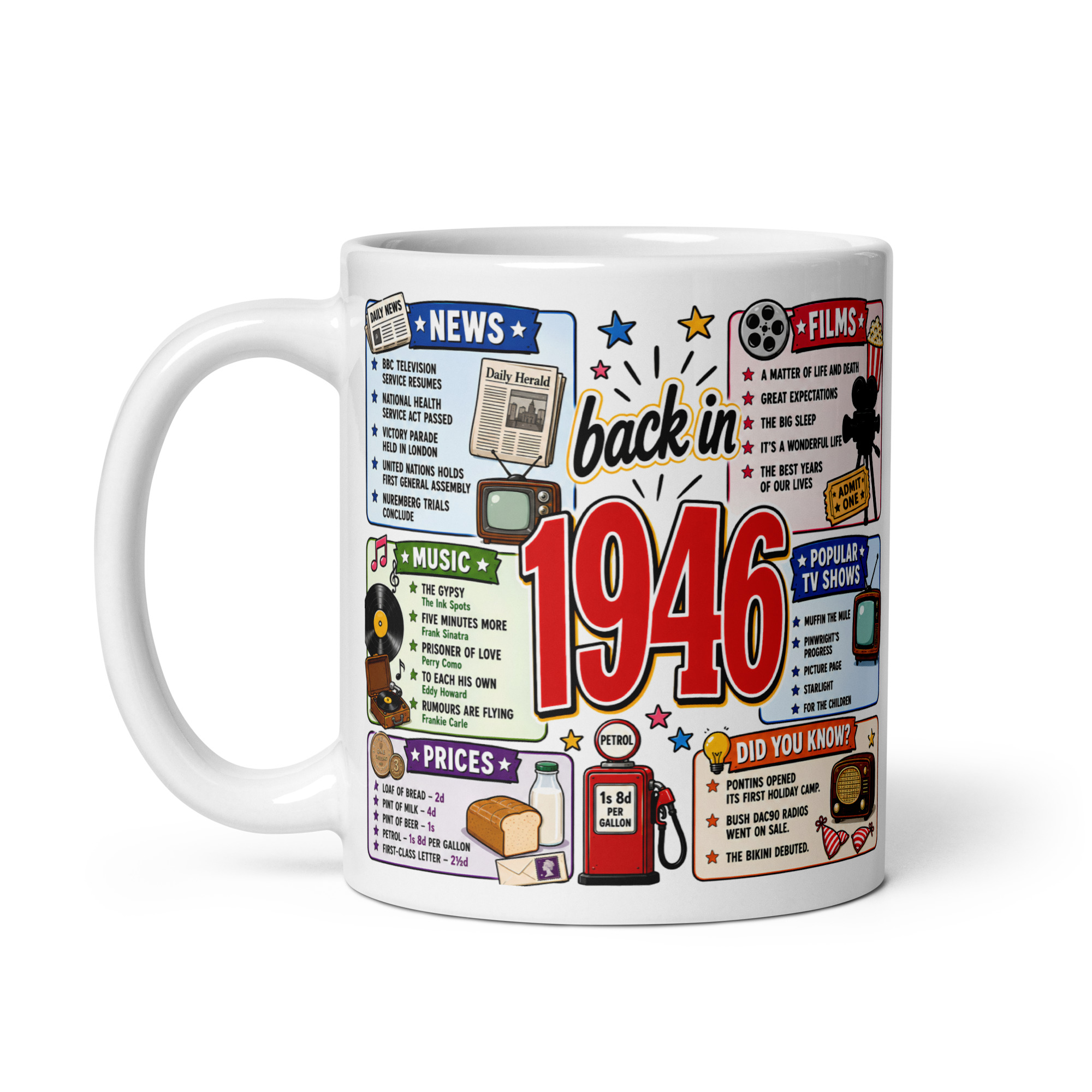 Memories of 1946 Mug Fun Gift For Someone Born In 1946
