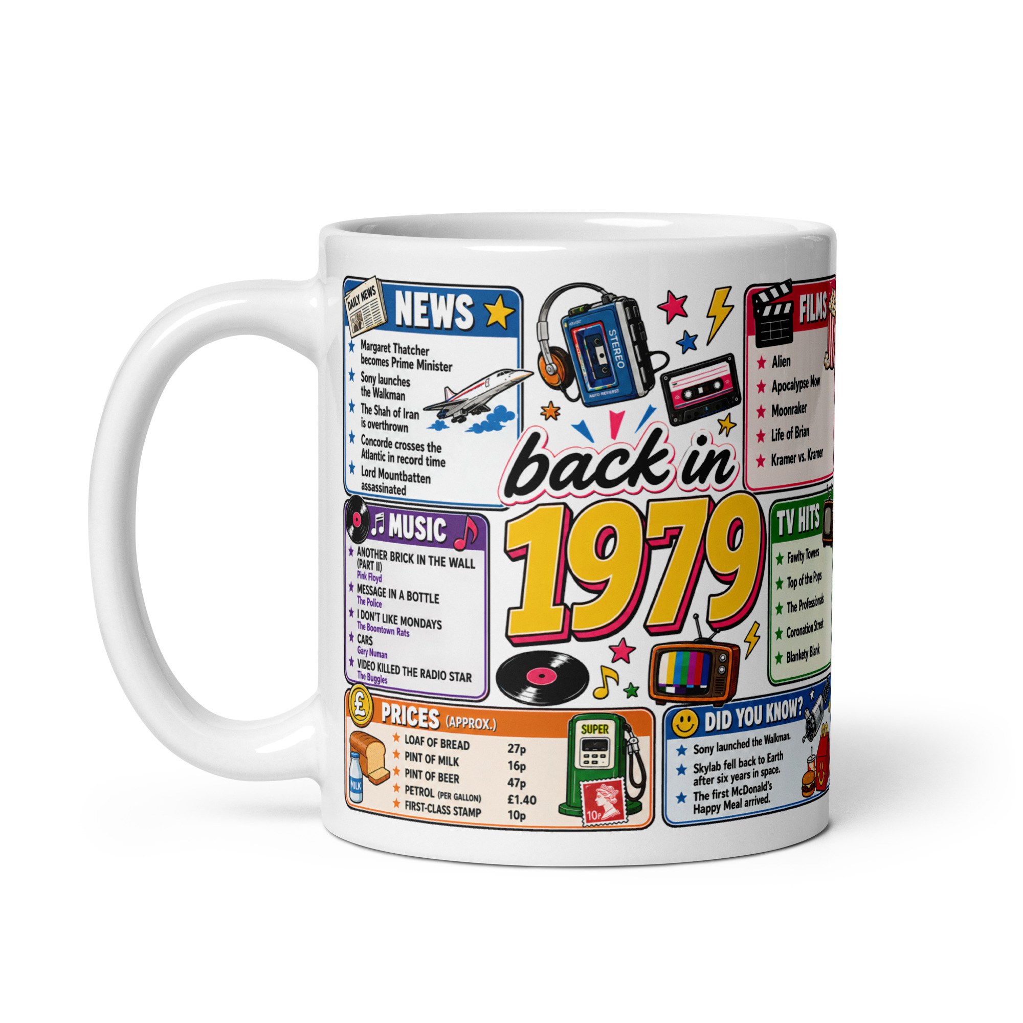 Memories of 1979 Mug Fun Gift For Someone Born In 1979