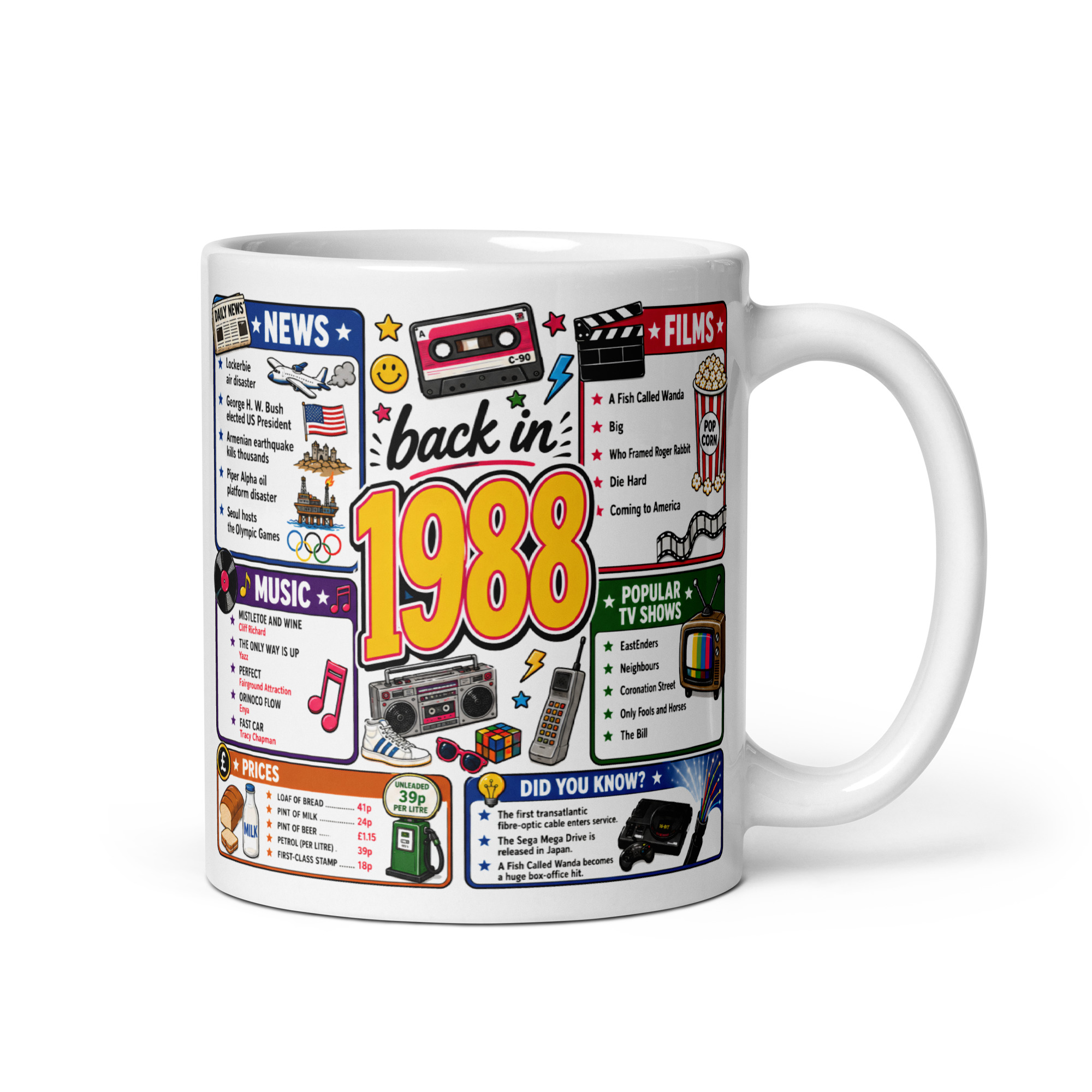 Memories of 1988 Mug Fun Gift For Someone Born In 1988