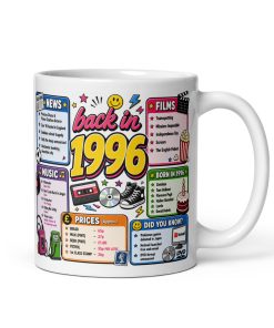 Memories of 1996 Mug Fun Gift For Someone Born In 1996