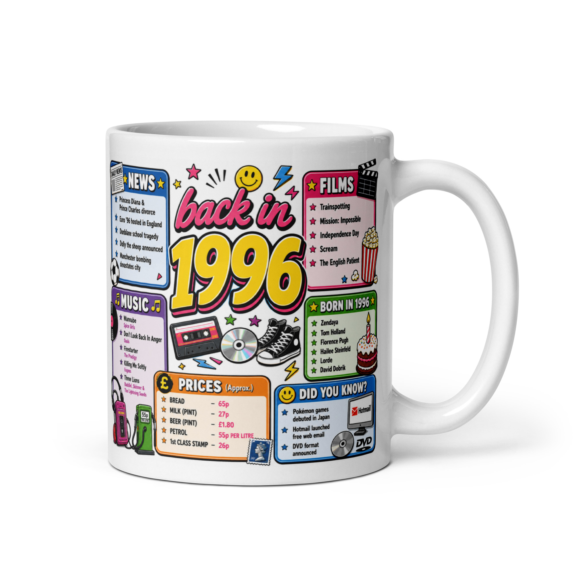 Memories of 1996 Mug Fun Gift For Someone Born In 1996