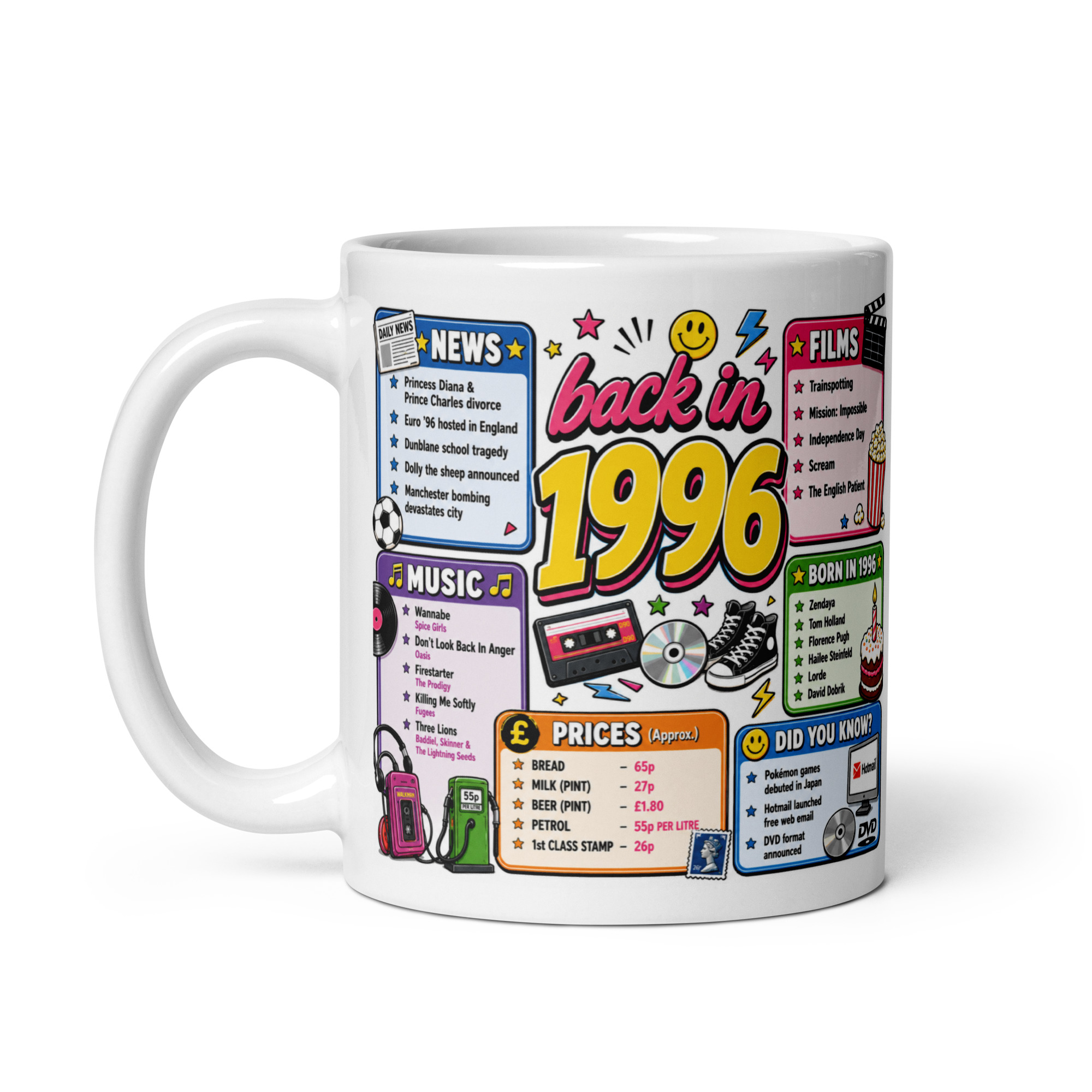 Memories of 1996 Mug Fun Gift For Someone Born In 1996