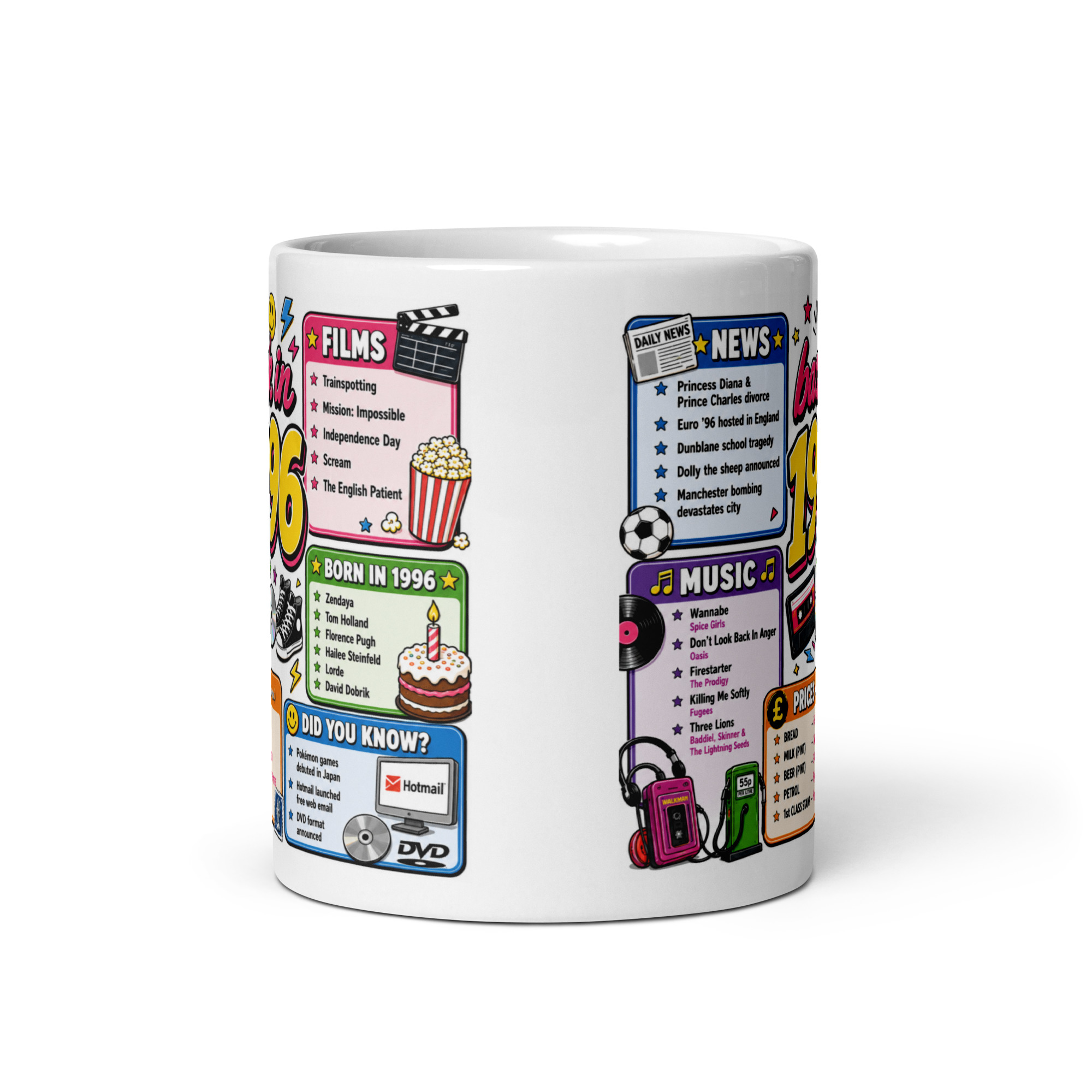 Memories of 1996 Mug Fun Gift For Someone Born In 1996