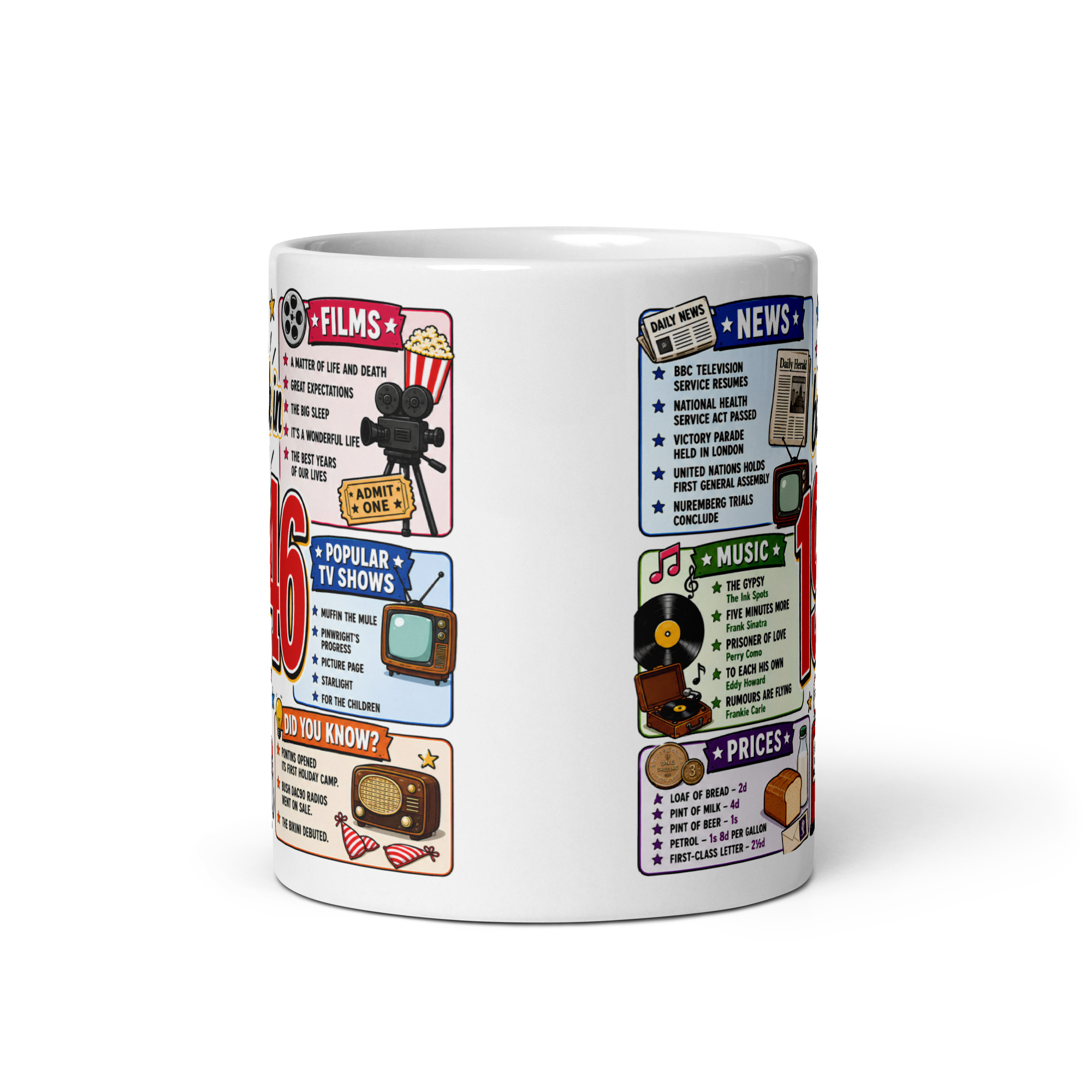 Memories of 1946 Mug Fun Gift For Someone Born In 1946