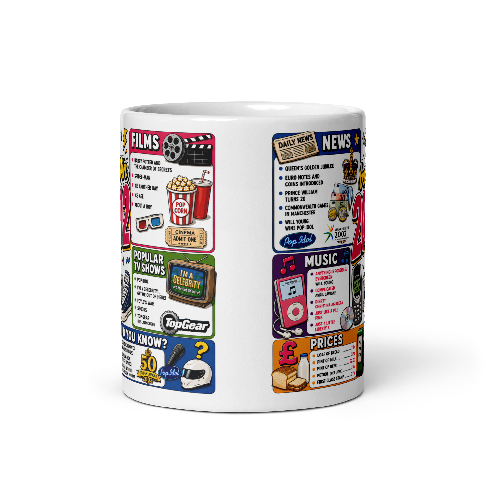 Back in 2002 Mug – Gift Mugs For Born in 2002 Nostalgia